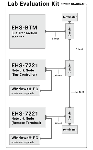 EHS-7221-EVK Lab Evaluation Kit Setup Diagram